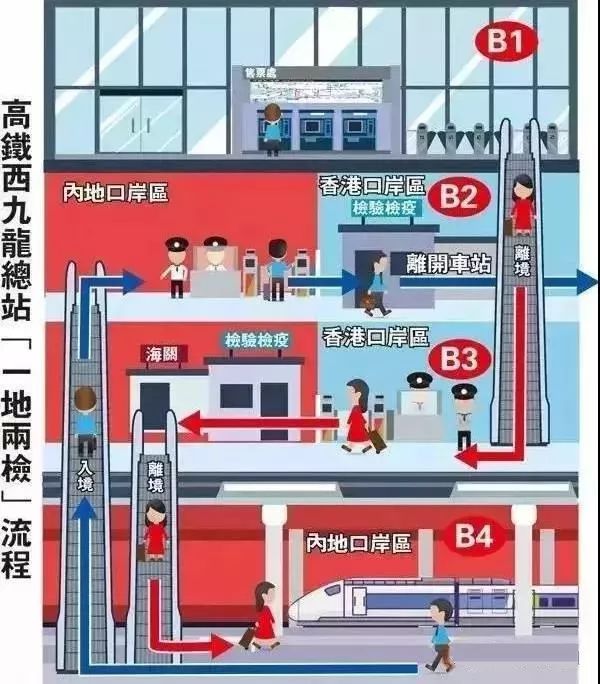 深圳福田口岸预约车