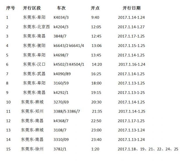 东莞东站包车服务